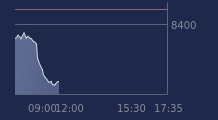 Graphique CAC-40 FR0003500008