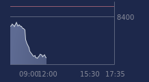 Graphique CAC-40 FR0003500008