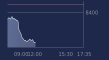 Graphique CAC-40 FR0003500008
