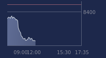 Graphique CAC-40 FR0003500008