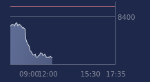 Graphique CAC-40 FR0003500008