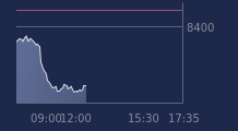 Graphique CAC-40 FR0003500008
