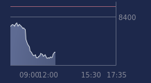 Graphique CAC-40 FR0003500008