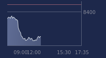 Graphique CAC-40 FR0003500008