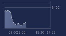 Graphique CAC-40 FR0003500008