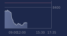 Graphique CAC-40 FR0003500008