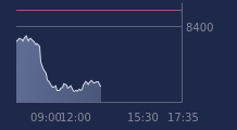 Graphique CAC-40 FR0003500008