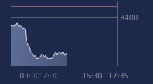 Graphique CAC-40 FR0003500008