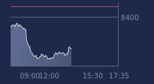 Graphique CAC-40 FR0003500008