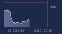 Graphique CAC-40 FR0003500008
