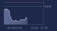 Graphique CAC-40 FR0003500008