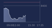 Graphique CAC-40 FR0003500008