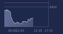 Graphique CAC-40 FR0003500008