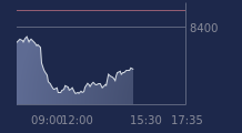 Graphique CAC-40 FR0003500008