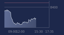 Graphique CAC-40 FR0003500008