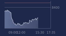 Graphique CAC-40 FR0003500008