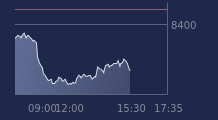 Graphique CAC-40 FR0003500008