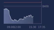 Graphique CAC-40 FR0003500008