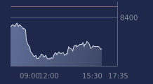 Graphique CAC-40 FR0003500008