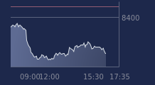 Graphique CAC-40 FR0003500008