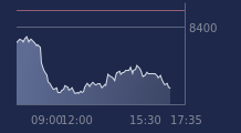 Graphique CAC-40 FR0003500008