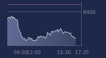 Graphique CAC-40 FR0003500008