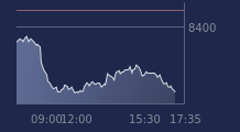 Graphique CAC-40 FR0003500008