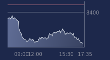 Graphique CAC-40 FR0003500008