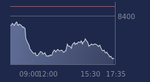 Graphique CAC-40 FR0003500008