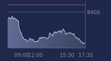 Graphique CAC-40 FR0003500008