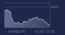 Graphique CAC-40 FR0003500008