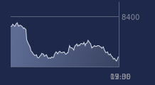 Graphique CAC-40 FR0003500008