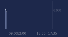 Graphique CAC-40 FR0003500008