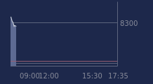 Graphique CAC-40 FR0003500008