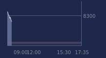 Graphique CAC-40 FR0003500008