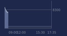 Graphique CAC-40 FR0003500008