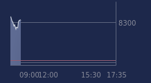 Graphique CAC-40 FR0003500008
