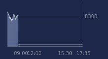 Graphique CAC-40 FR0003500008