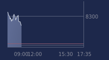 Graphique CAC-40 FR0003500008