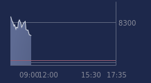 Graphique CAC-40 FR0003500008