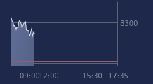 Graphique CAC-40 FR0003500008