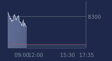 Graphique CAC-40 FR0003500008