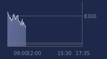 Graphique CAC-40 FR0003500008