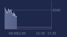 Graphique CAC-40 FR0003500008