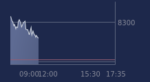 Graphique CAC-40 FR0003500008