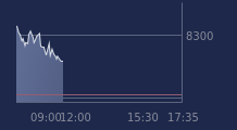 Graphique CAC-40 FR0003500008