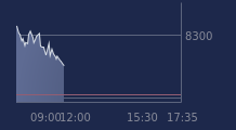 Graphique CAC-40 FR0003500008