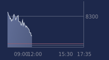 Graphique CAC-40 FR0003500008