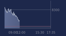 Graphique CAC-40 FR0003500008