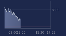 Graphique CAC-40 FR0003500008